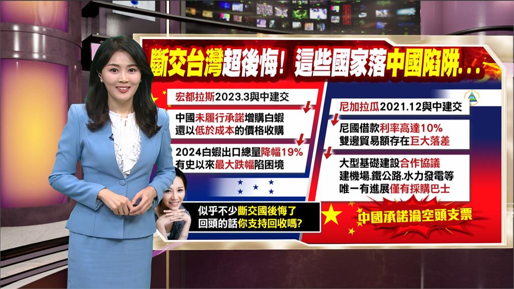 午夜特搜：斷交台灣後慘兮兮！　這些國家落入中國陷阱...