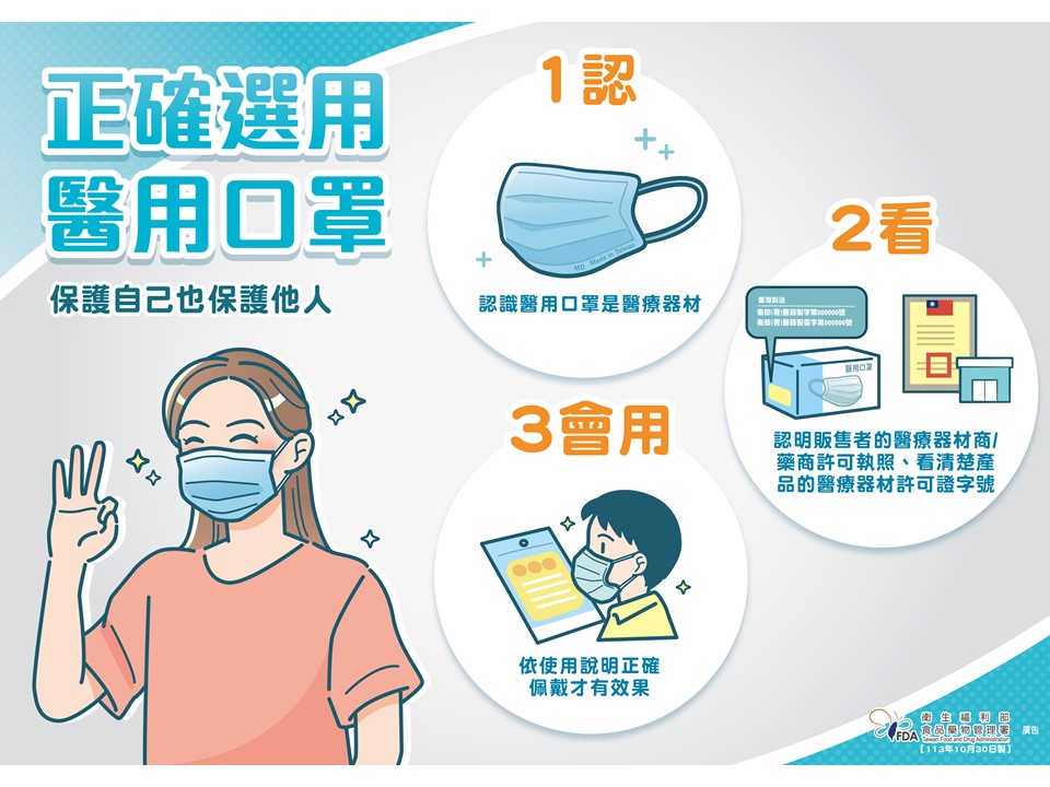 快新聞／防呼吸道疾病！食藥署：口罩「這樣戴」才正確　買口罩還有「7字箴言」