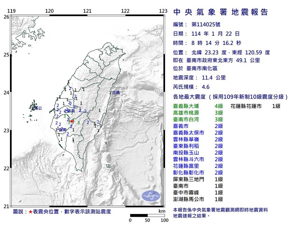 快新聞／又震！　台南08：14規模4.6地震　最大震度4級