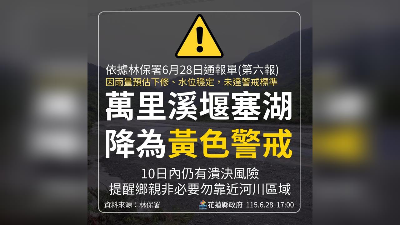 快新聞／花蓮萬里溪堰塞湖降「黃色警戒」！這3橋開放　林保署曝最新情形