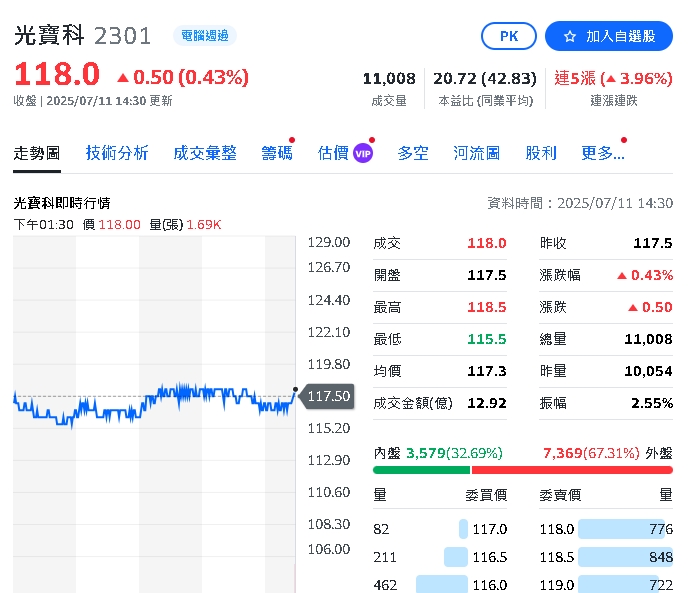 14檔營收雙增！AI、網通、電力基建股火熱法人大掃貨搶先佈局