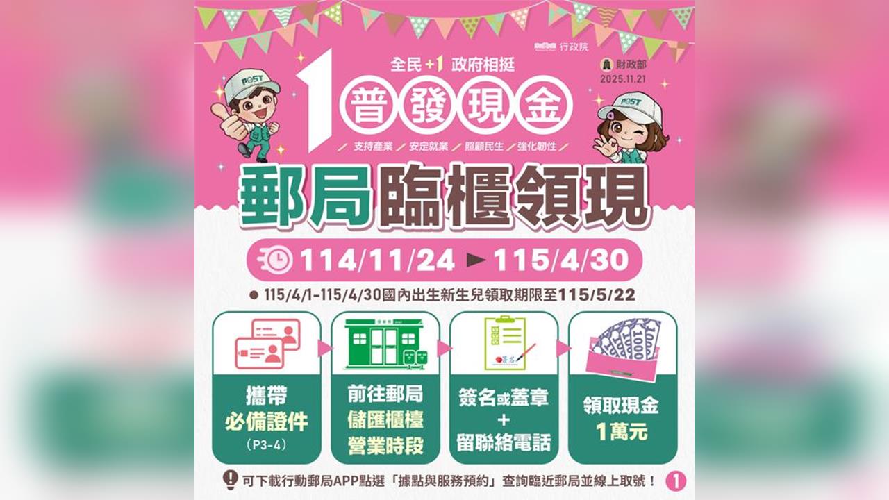 快新聞／普發一萬「郵局領現」明上路！首週分流方式一次看