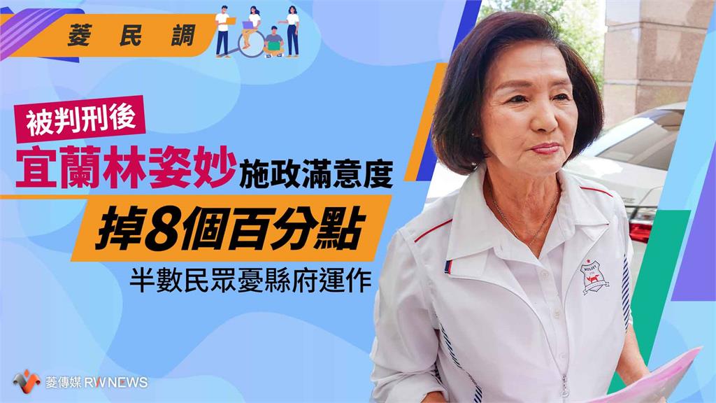 菱民調／被判刑後　宜蘭林姿妙施政滿意度掉8個百分點　半數民眾憂縣府運作