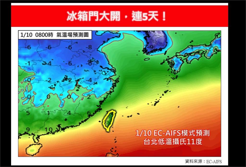 快新聞／台灣「冰箱門大開」連凍5天　專家：低溫下探10度、高山有望見雪
