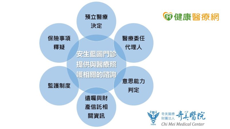 親人重病，遺囑如何規劃？　奇美「安生藍圖門診」助一臂之力