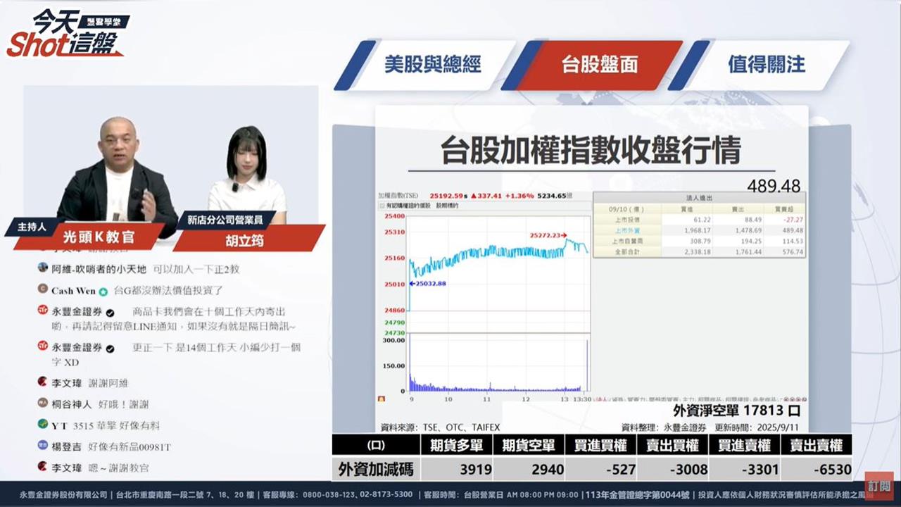 緯穎飆漲停！甲骨文利多發酵 資金湧向AI供應鏈