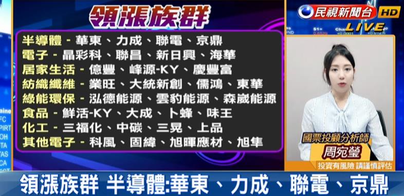 台股看民視／台積電助攻「攻破萬八關卡」！專家呼籲「留意這風險」