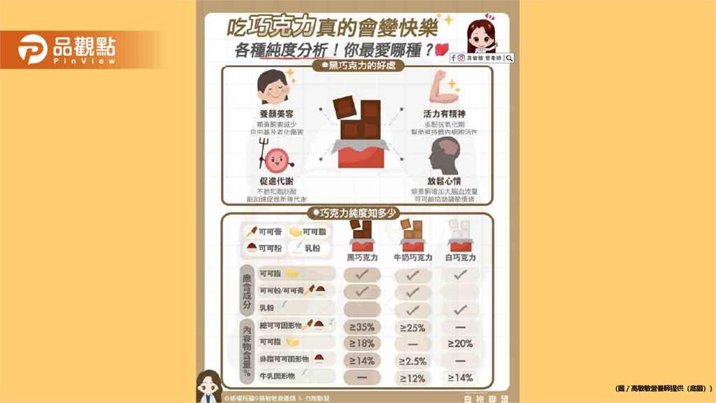 「黑巧克力」真的會讓你變快樂 還能順便顧健康