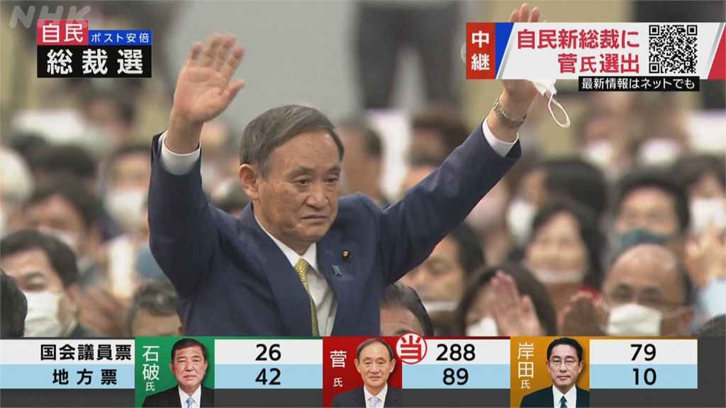 菅義偉成功當選自民黨魁！「令和大叔」將成新任日本首相