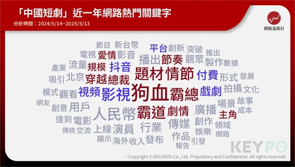  《好一個乖乖女》竟沒進榜？	十大熱門中國短劇排行榜 
