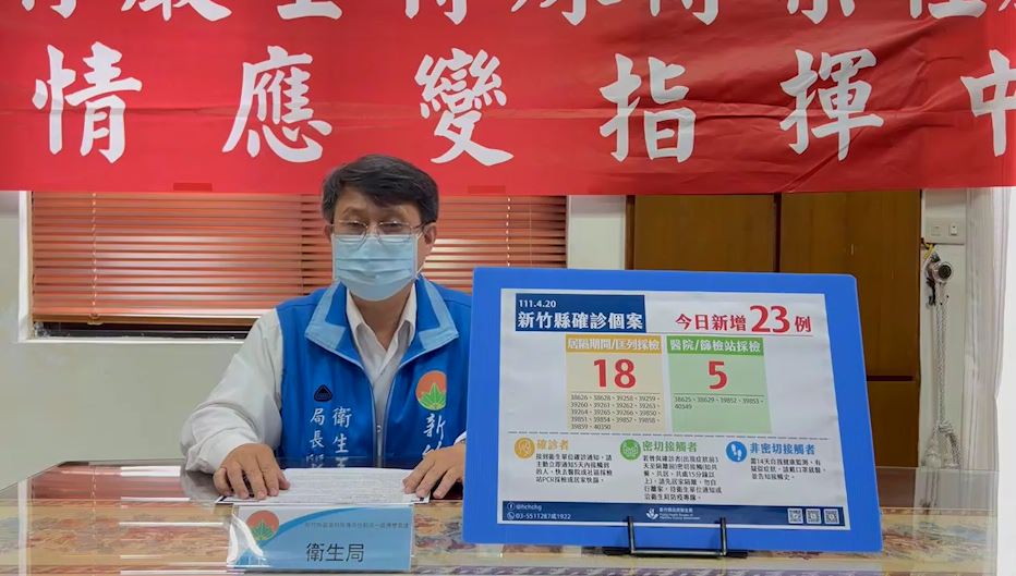 快新聞／新竹縣+23「18例居隔或匡列確診」 足跡含高鐵站、市場