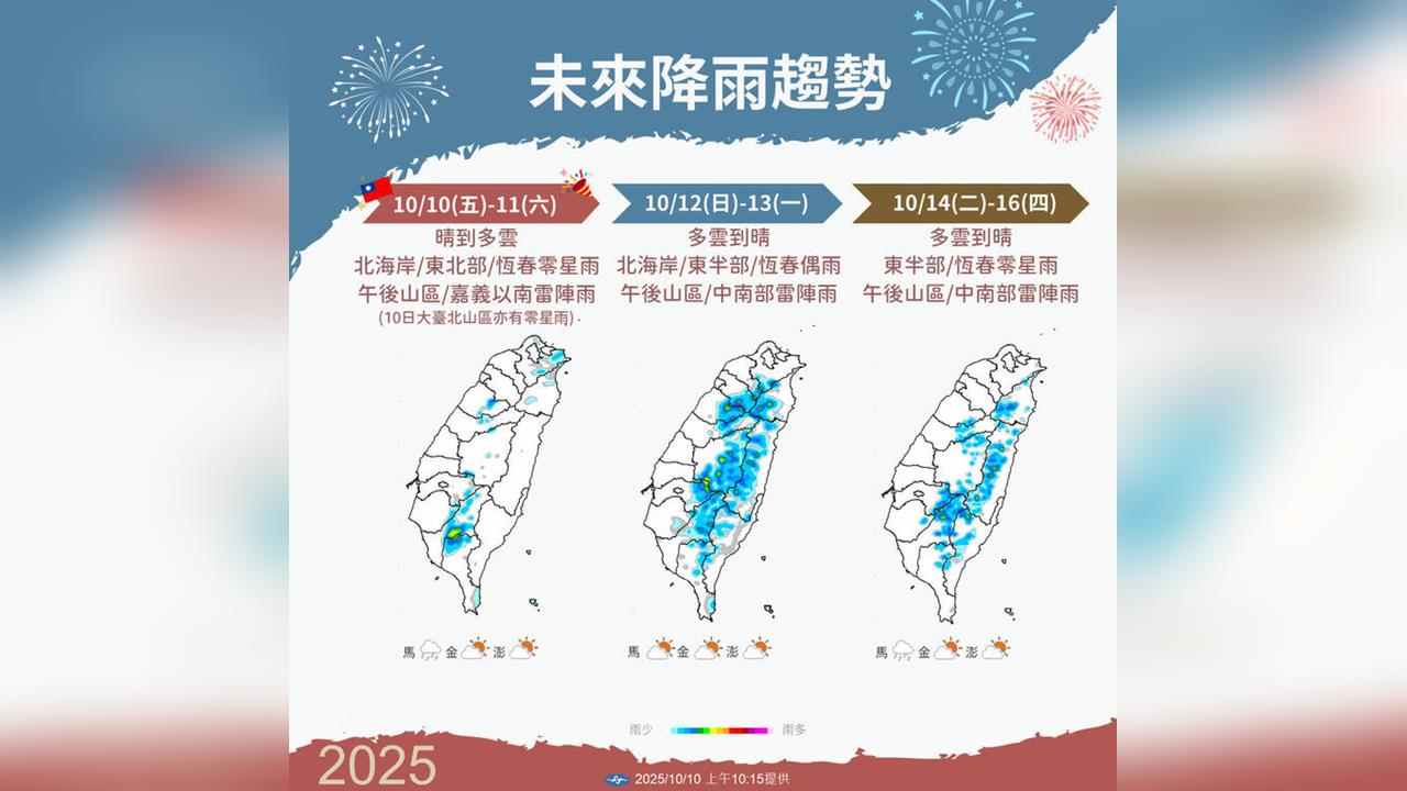 快新聞／入秋首波東北季風將報到！　下週恐又有颱風生成