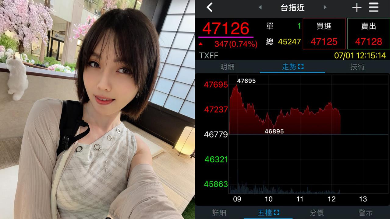 巴逆逆才貸500萬買股突喊「沒感覺財富翻倍」！點名跟「這1人操作」網急勸冷靜