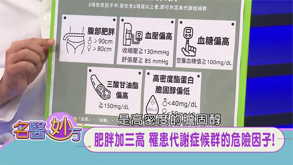 有「代謝症候群」民眾易發「慢性病」！患高血脂、高血壓、糖尿病機率倍增！