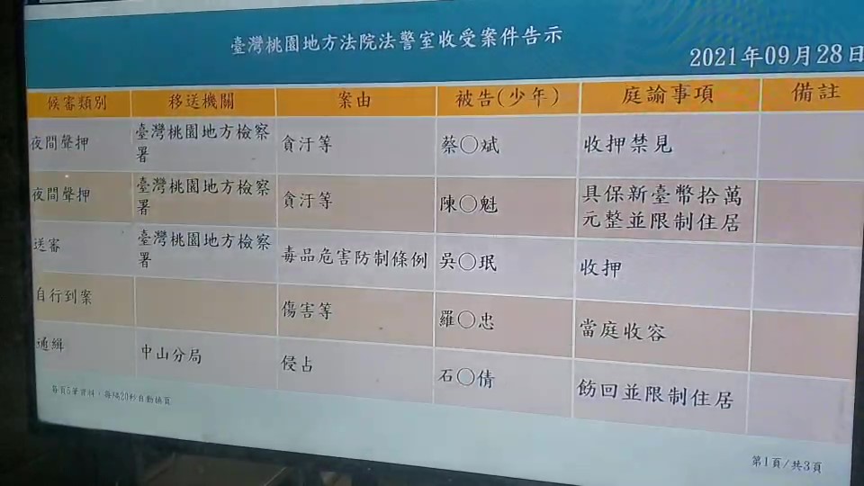 快新聞／航警局爆X光機採購弊案　警務正10萬交保、廠商羈押禁見