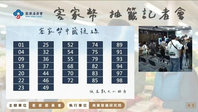 快新聞／天選之人是你？客家幣抽籤結果出爐　32組身分證末2碼爽得千元