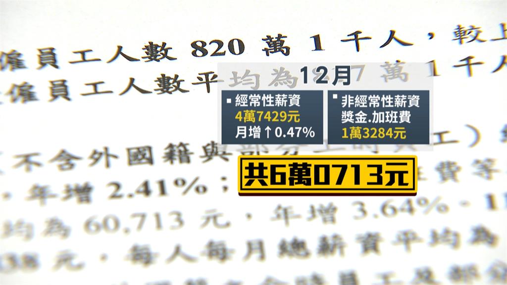 加薪趕不上通膨　實質經常性薪資連2年負成長
