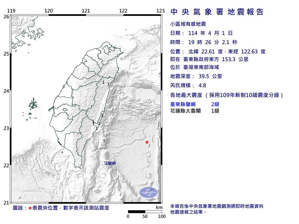 快新聞／19:26東南部海域規模4.8地震　最大震度蘭嶼2級