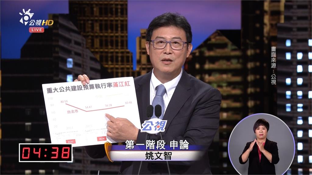 北市長辯論激烈交鋒 姚文智、丁守中齊轟柯文哲施政無力