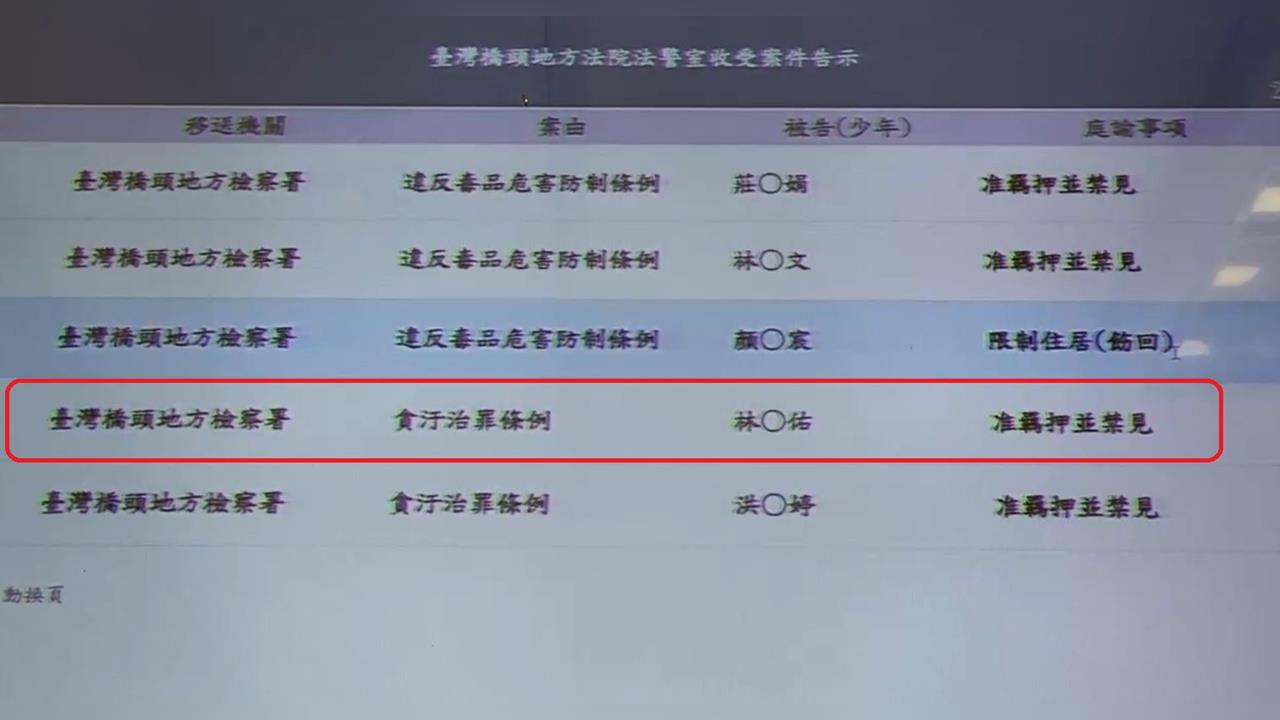 快新聞／疑涉國安法！檢調北上蹲點　《中天》林宸佑返家即遭搜索帶走