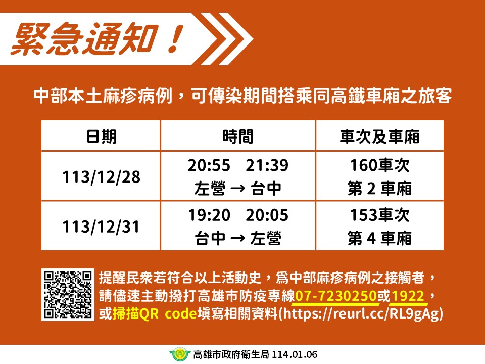 快新聞/與麻疹確診者「在同一車廂」 搭這2班高鐵者請速撥1922通報