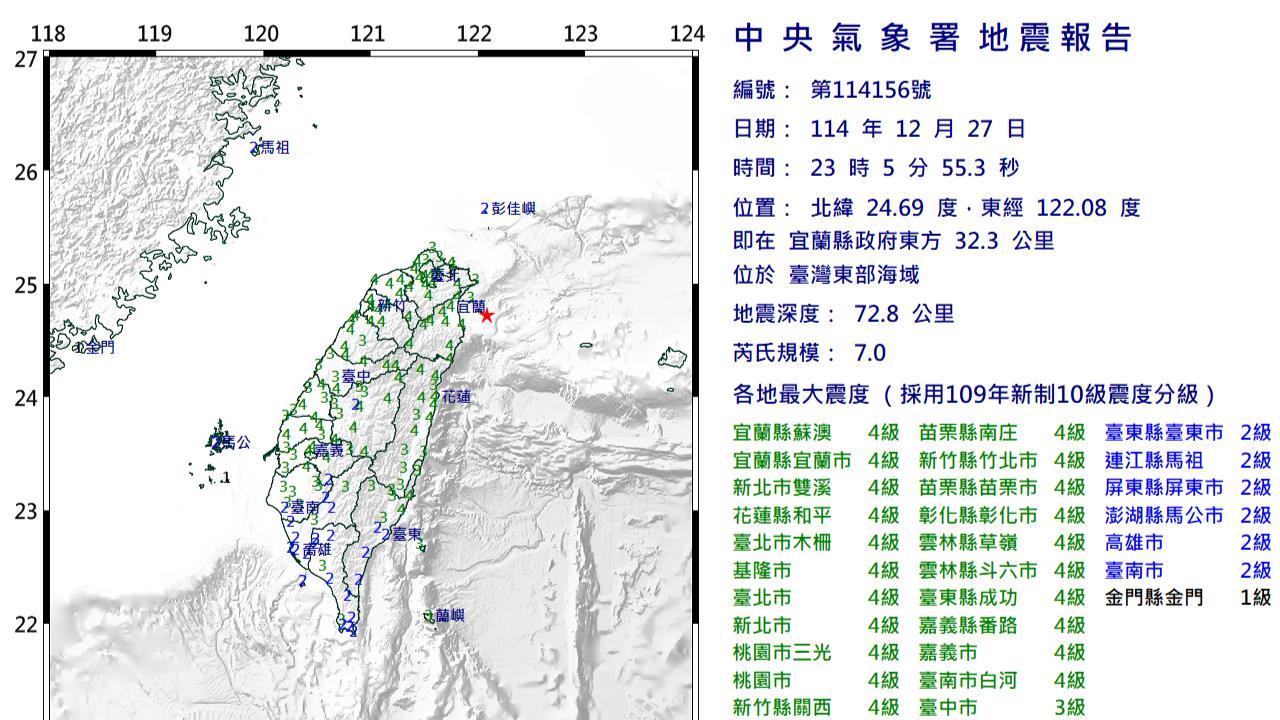 快訊／宜蘭深夜規模7.0強震！高雄、桃園及台中捷運暫時停駛、降速