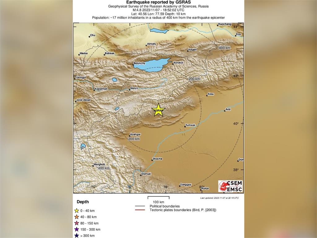 快新聞／中國新疆南部4.8淺層地震　深度僅8公里