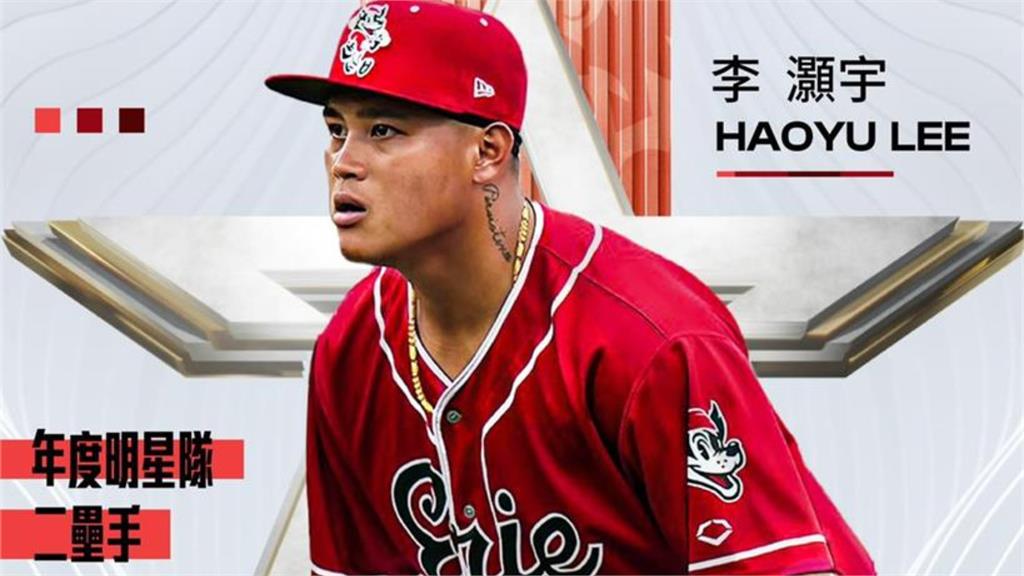 MiLB／大聯盟評選十大農場二壘手　「台灣怪力男」李灝宇列最值得關注好手