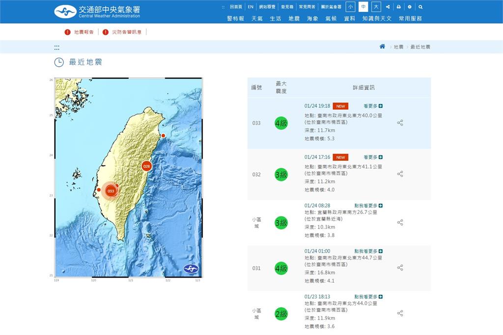 快新聞／國家警報狂響！　19:18台南規模5.3極淺層地震