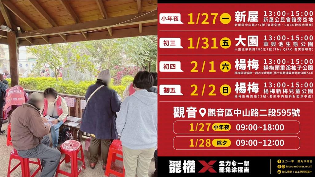 桃園藍委涂權吉「罷免提議書收近8000份」過年加開3場連署！時間地點曝光