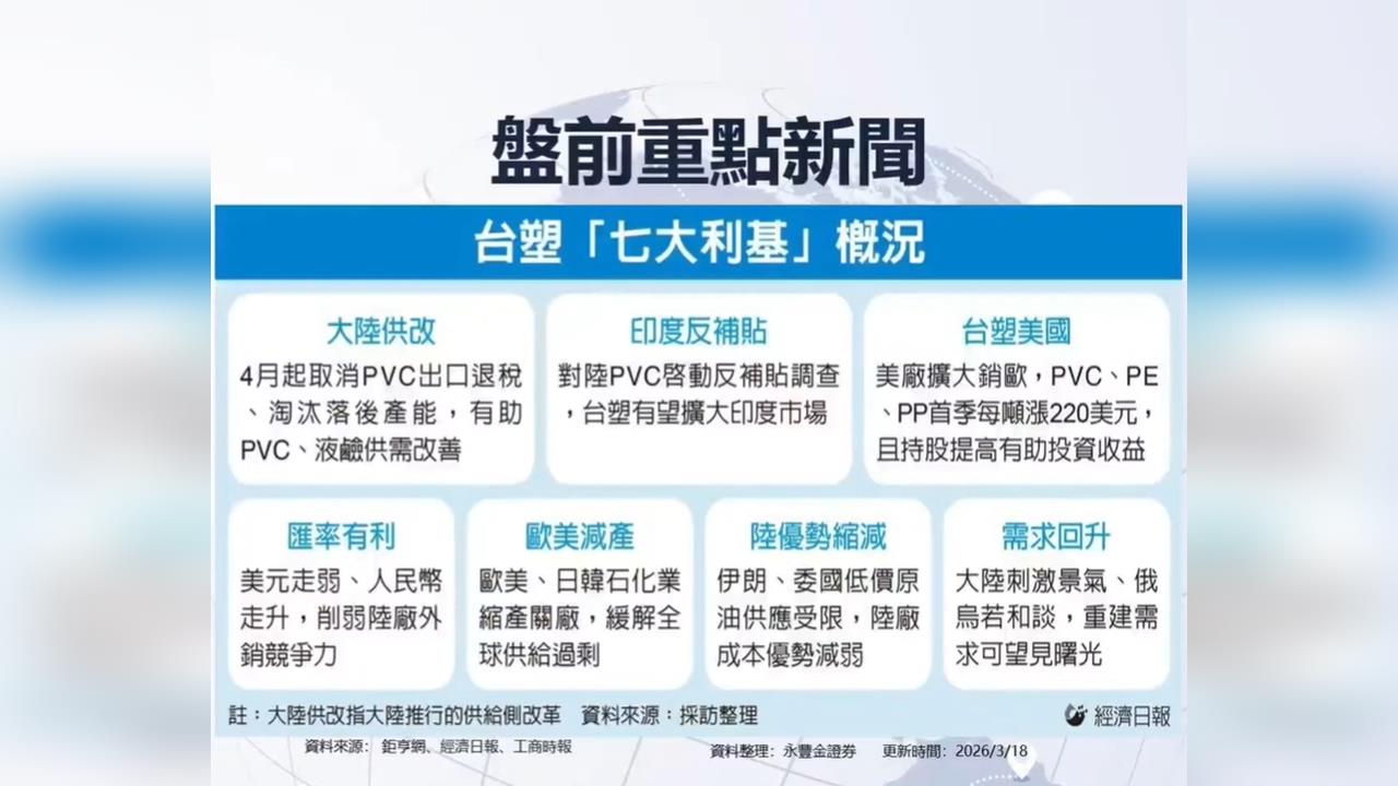旺宏、威剛漲停 ！記憶體族群續強？GTC大會 有利多消息嗎？