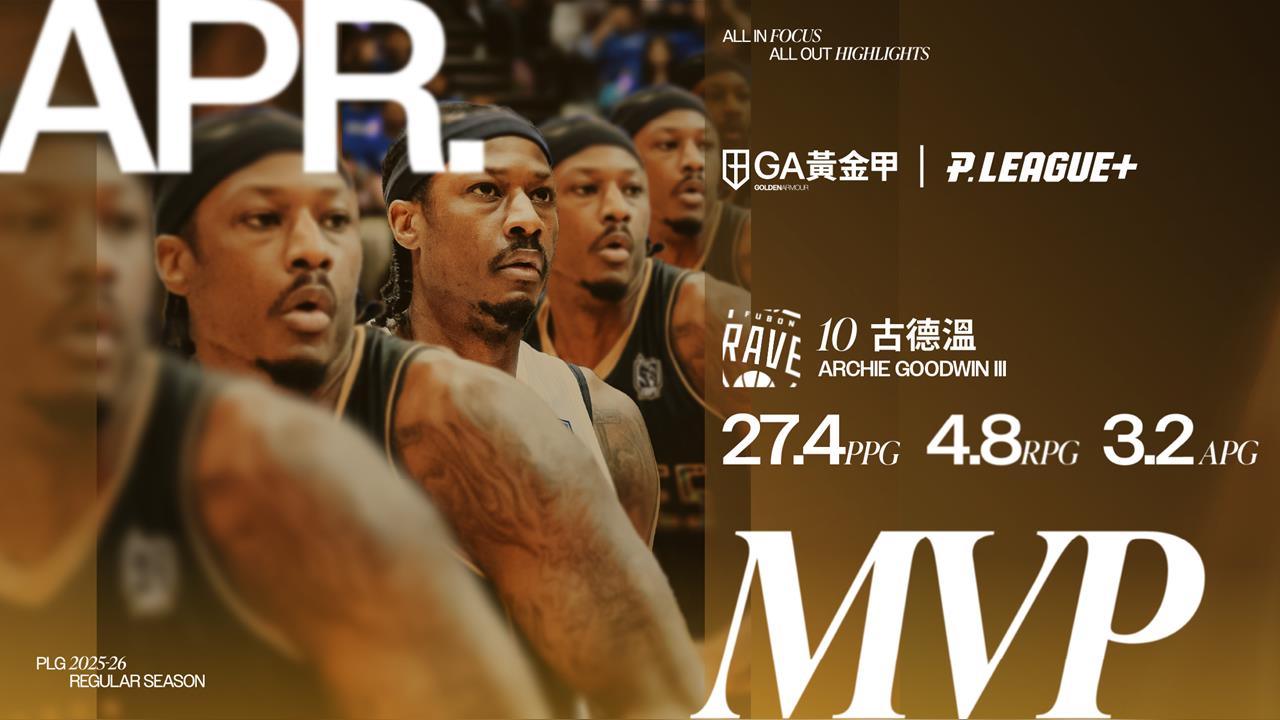 PLG(影)／背靠背獲獎！勇士古德溫獲選4月蟬連單月MVP　繼盧峻翔後本季第2人