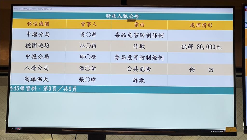 快新聞／疑似詐騙桃園副市長王明鉅親戚　涉案銀行行員下場出爐了