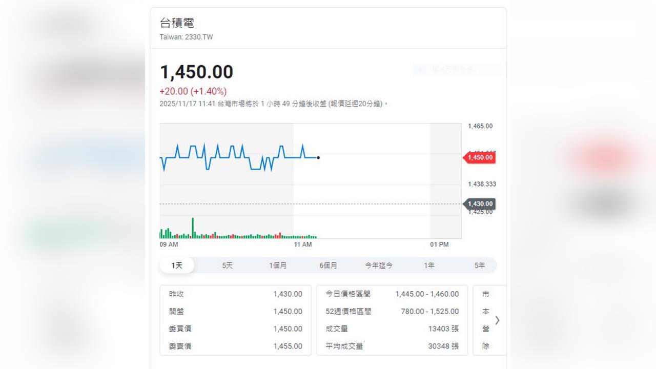 AI會泡沫化嗎? 街口投信這樣說