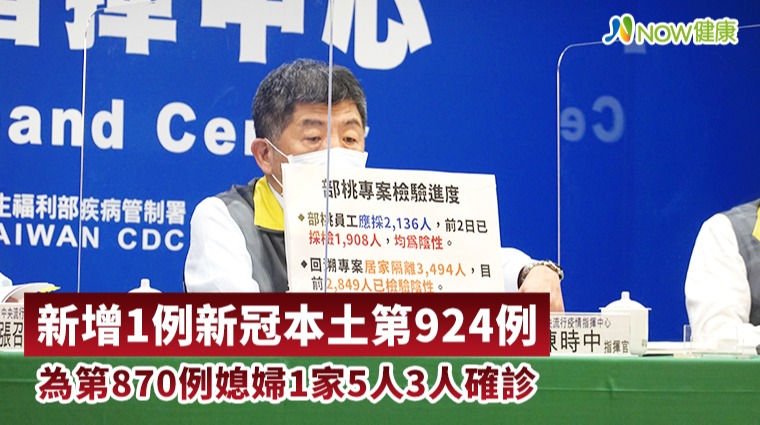 部桃群聚本土再添1例 為第870例媳婦1家5人3人確診