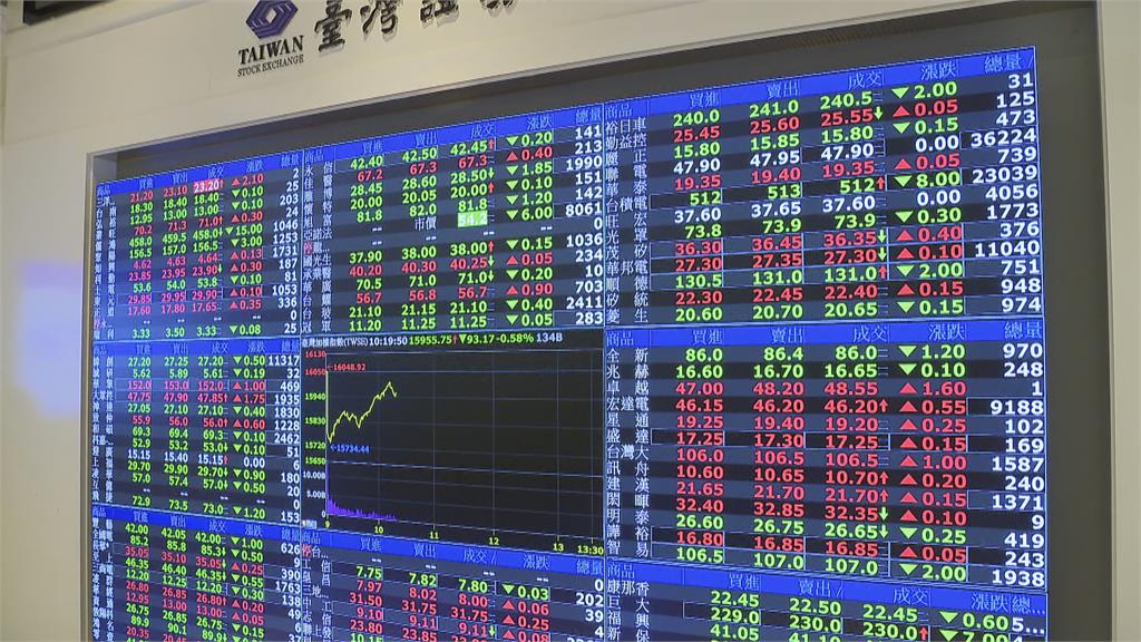 美股重挫　台股今開盤失守萬六大關