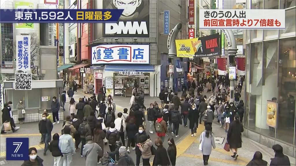 不怕死？ 日本破33萬確診東京週末仍滿滿外出人潮