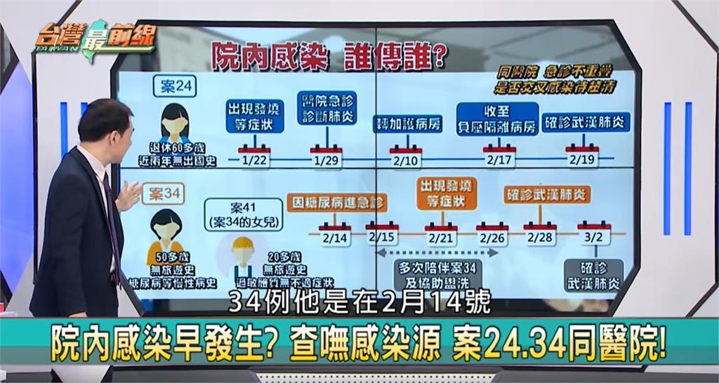 台灣最前線／確診案24、34住同院！院內感染誰傳誰？
