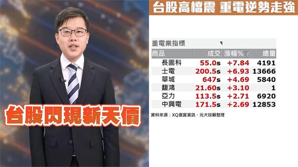 台股創天價! 「這題材」助攻重電 9月緊盯3關鍵