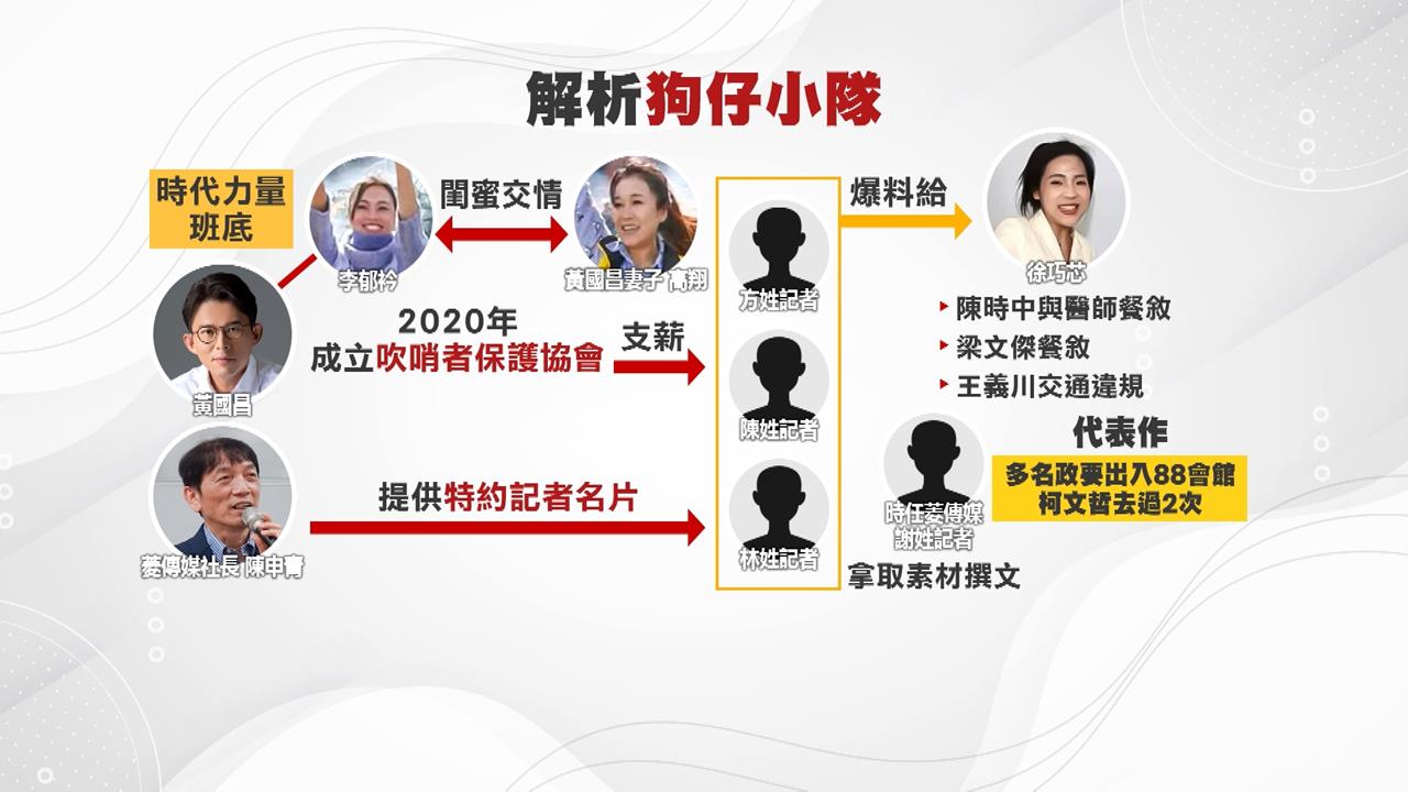 控黃國昌「養狗仔拍政敵」！　　王義川質疑：不只檯面4人