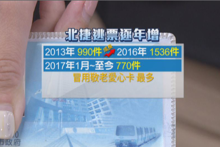 冒用、緊跟進出站 北捷逃票件數逐年增