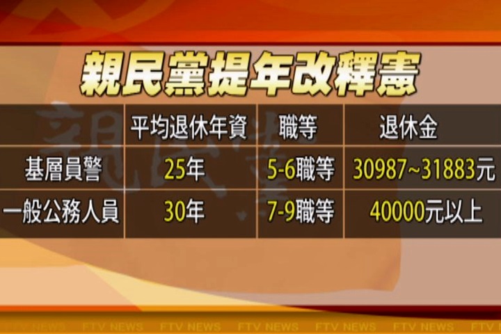 親民黨提年改釋憲 藍營拉攏：歡迎合作