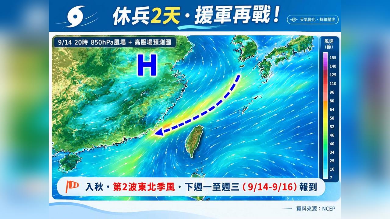 快新聞／下一波東北季風要來了！專家曝「這時間」變天　3地恐迎大雨