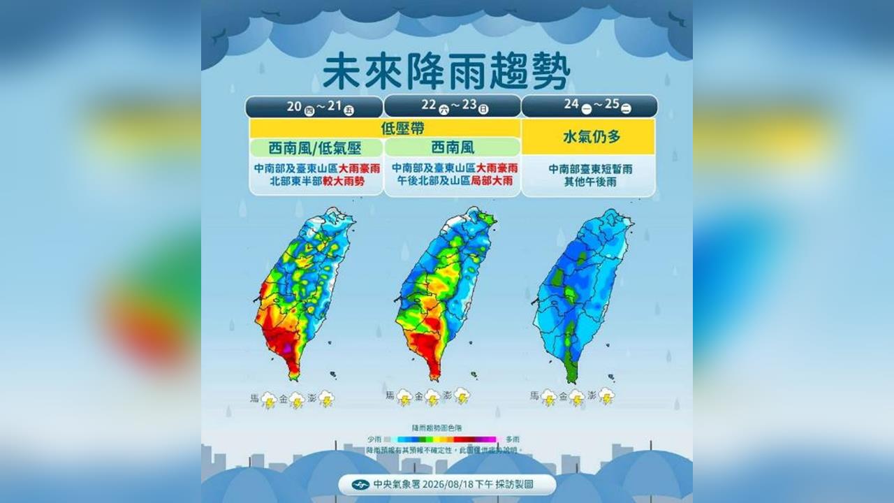 快新聞／又要有新颱風了！周五前全台有雨