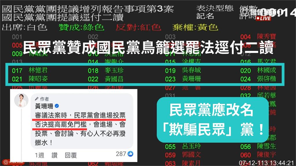 快新聞／白稱反對提高罷免門檻卻挺國民黨　林宜瑾：應改名「欺騙民眾黨」