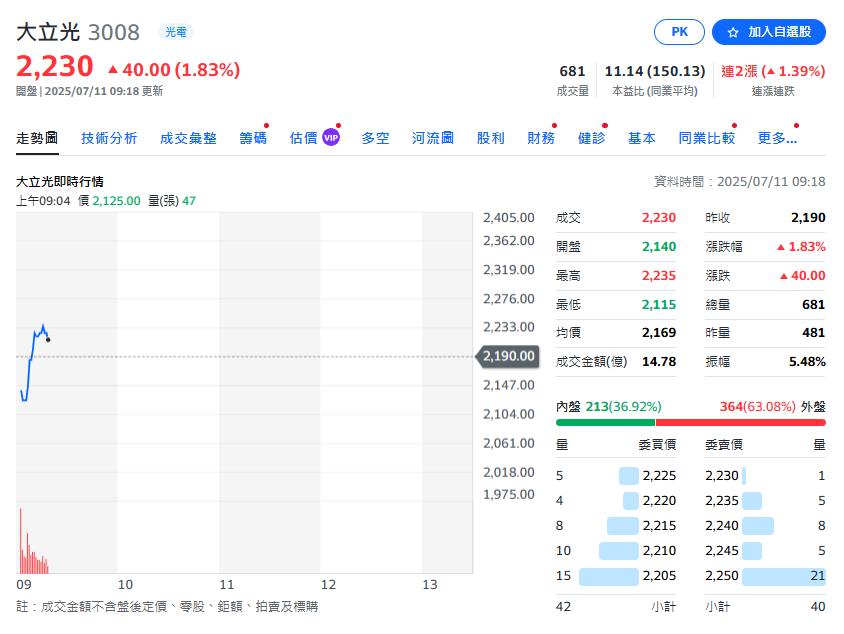 匯損吃掉獲利 前股王第二季純益創13年單季新低