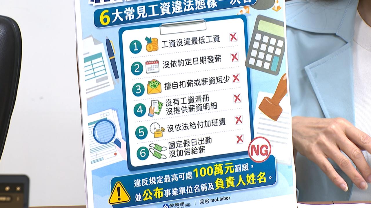 雇主給薪恐踩雷! 逕自扣薪.加班費少算等 違規最高罰百萬