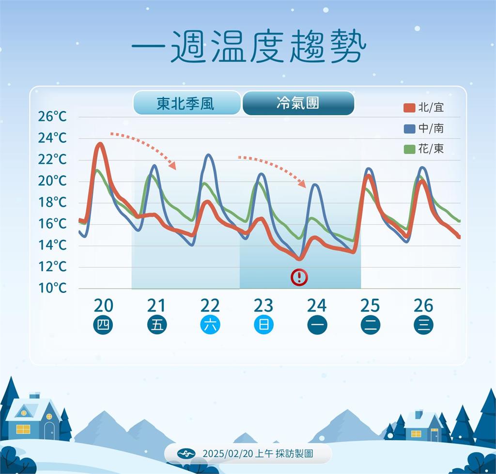 快新聞／把握好天氣！北東今深夜變天　「這天」全台降溫