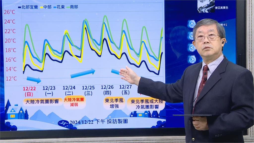 快新聞／好冷！兩股冷空氣接力報到　氣象署：另一波「這天」來襲