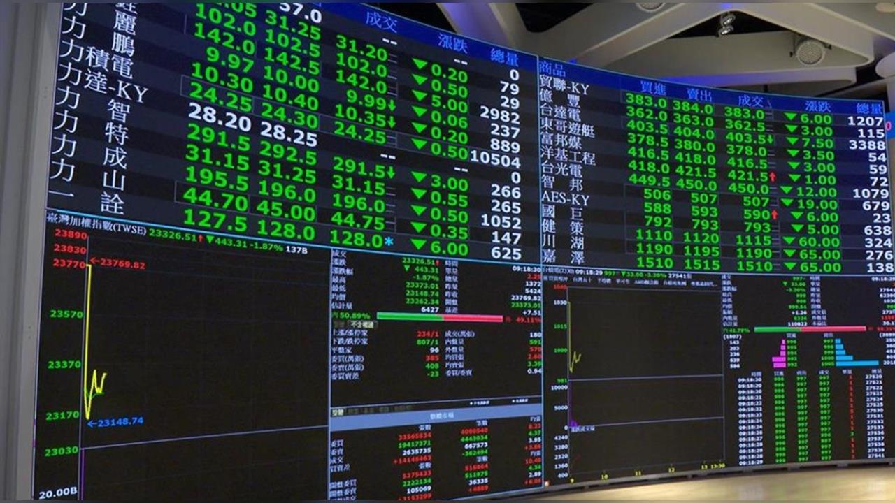 快新聞／台股5日線失守！權值股表現不佳　台積電跌25元